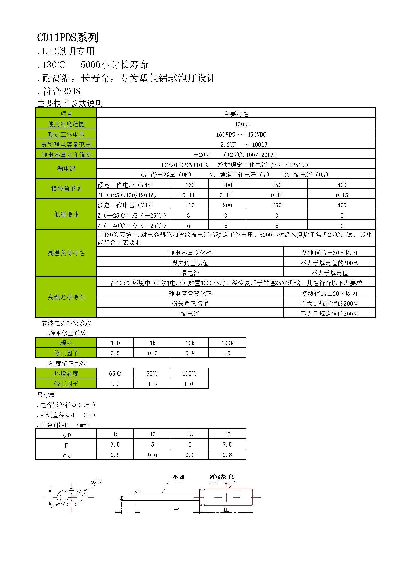 CD11PDS 130度5000小时_页面_1.jpg