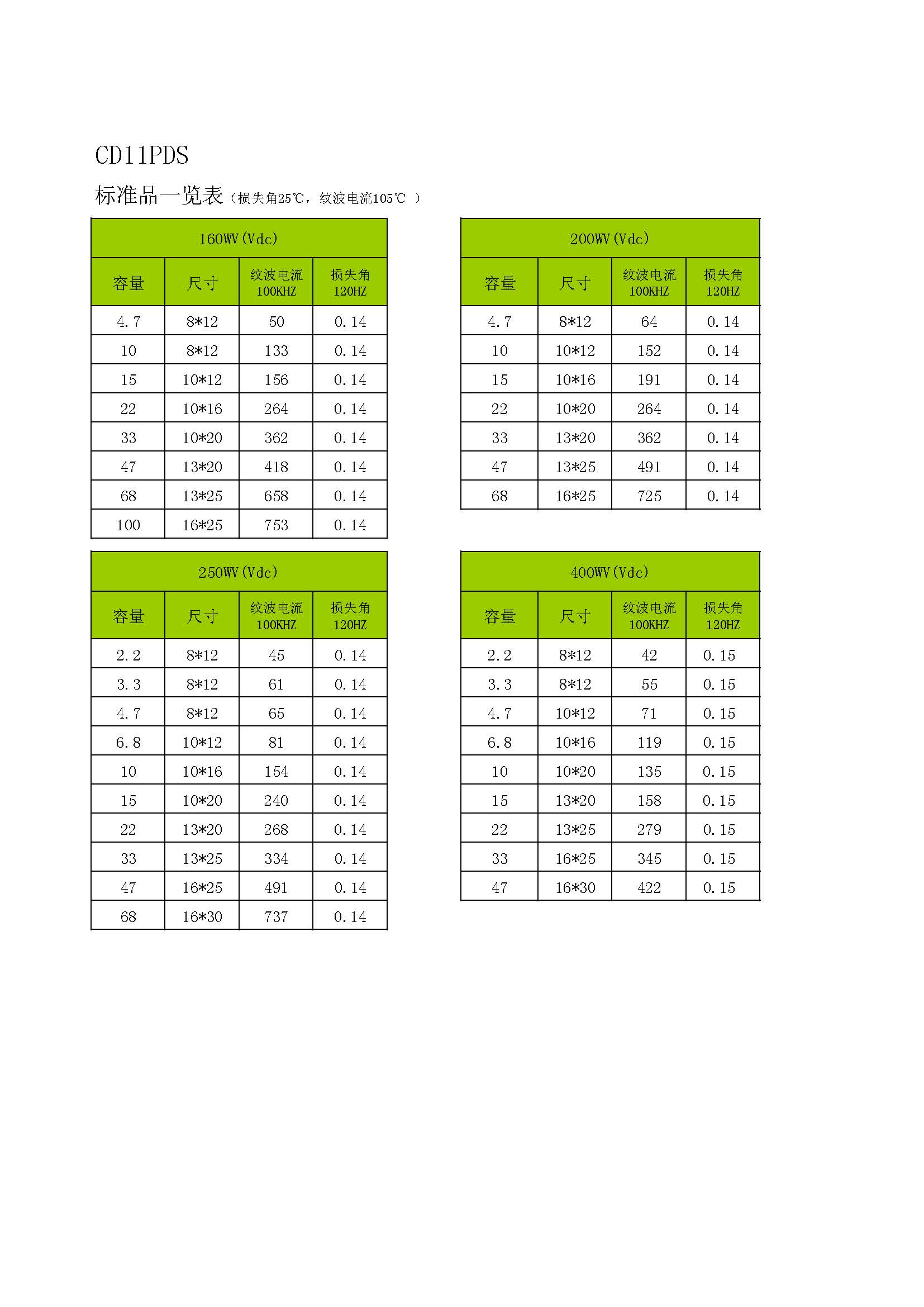CD11PDS 130度5000小时_页面_2.jpg