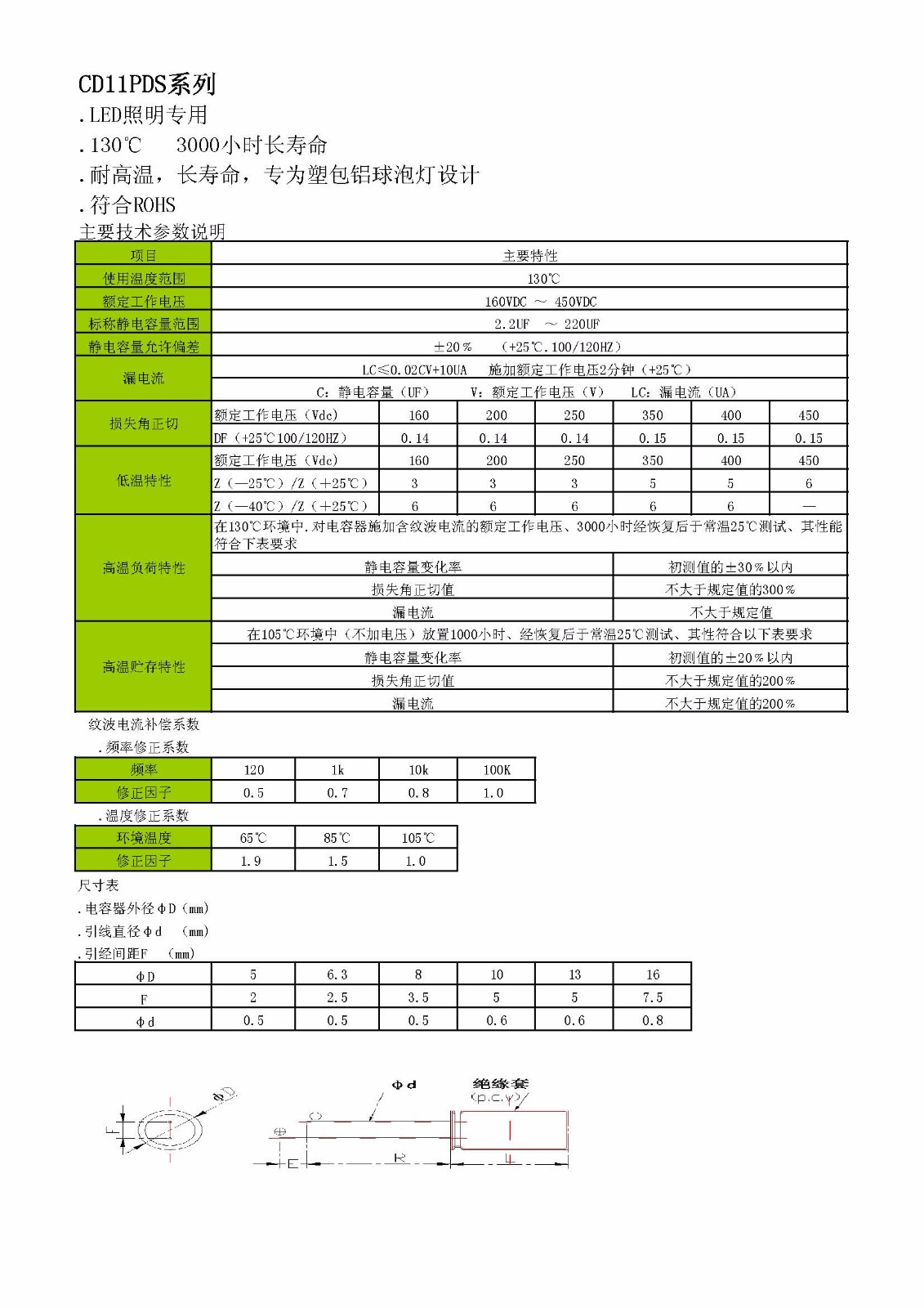 CD11PDS 130度3000小时_页面_1.jpg