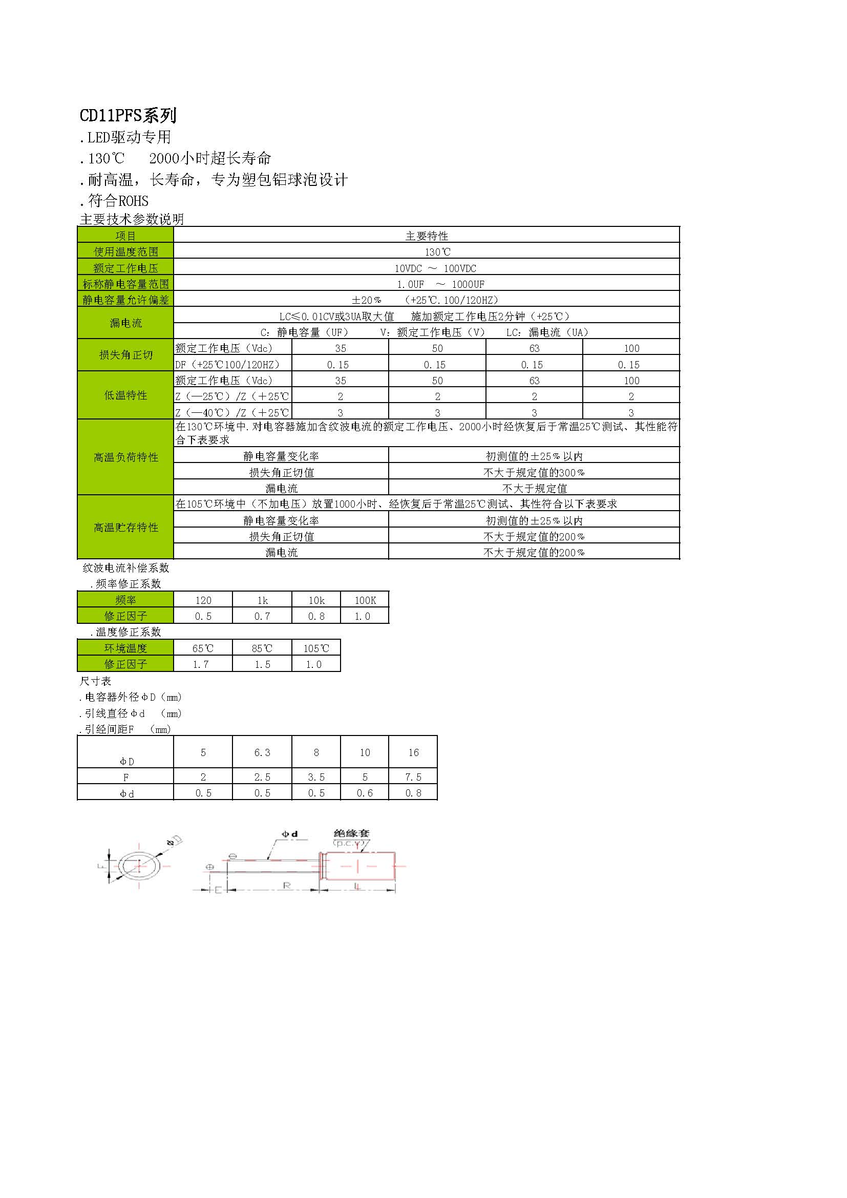 CD11PFS 130度2000小时_页面_1.jpg